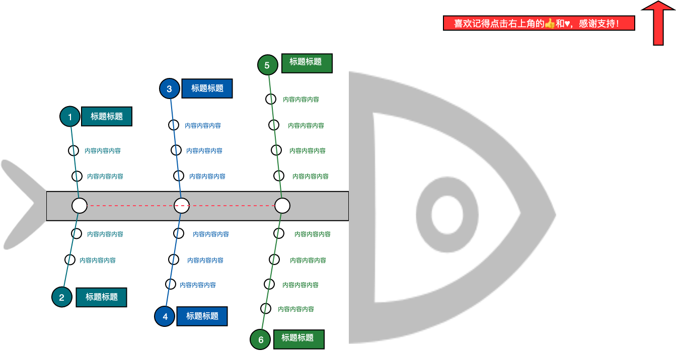 鱼骨图-1