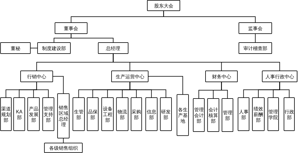 类目树状图