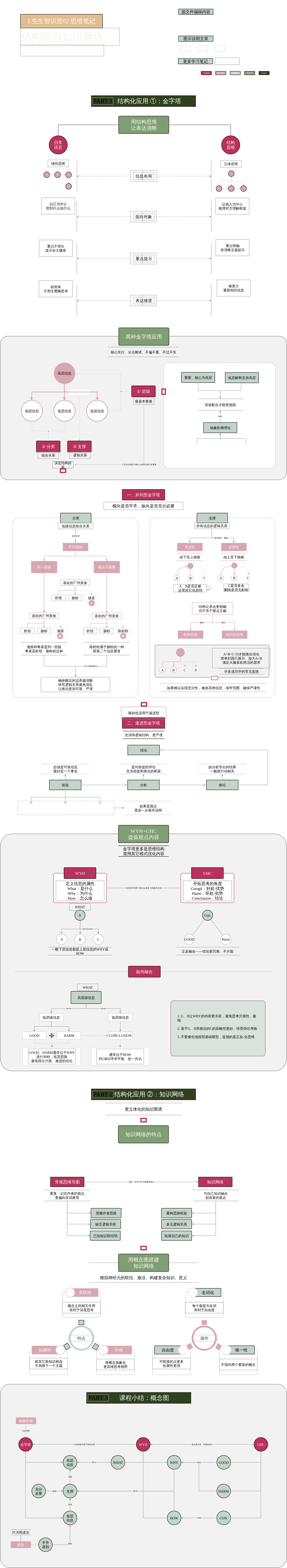 思维图笔记 | 金字塔/结构化与知识网络_L先生智识营_02