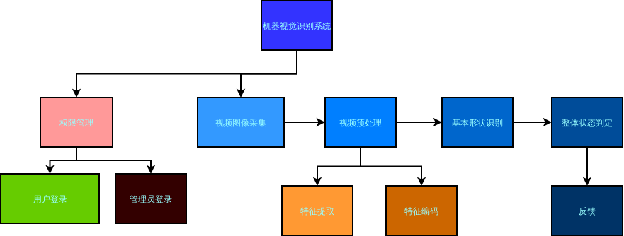 机器视觉