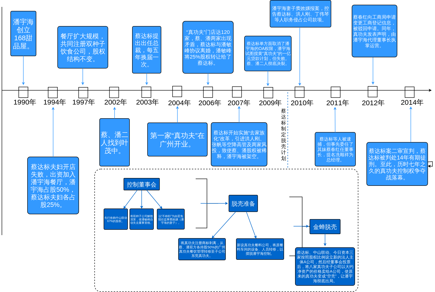 真功夫控制权争夺案流程