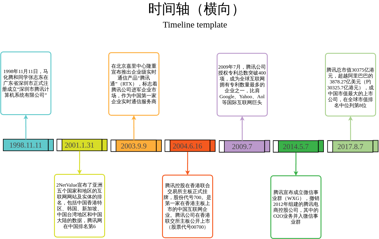 时间轴（横向）