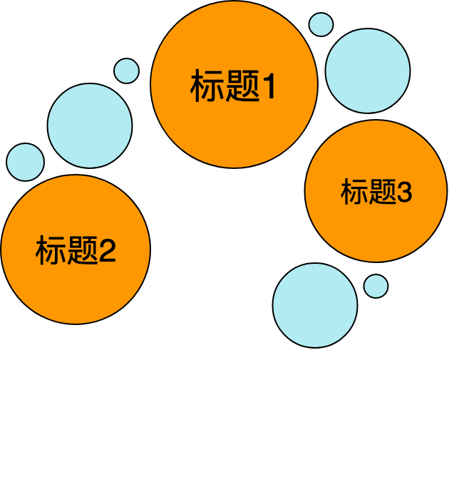 树状图