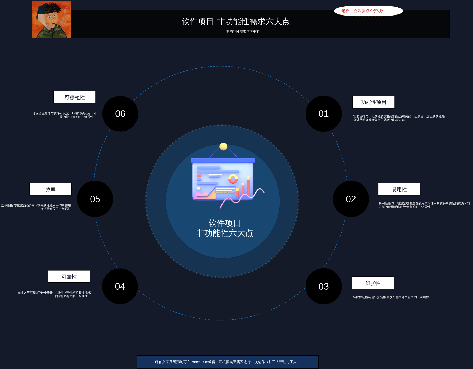 软件项目-非功能性需求六大点