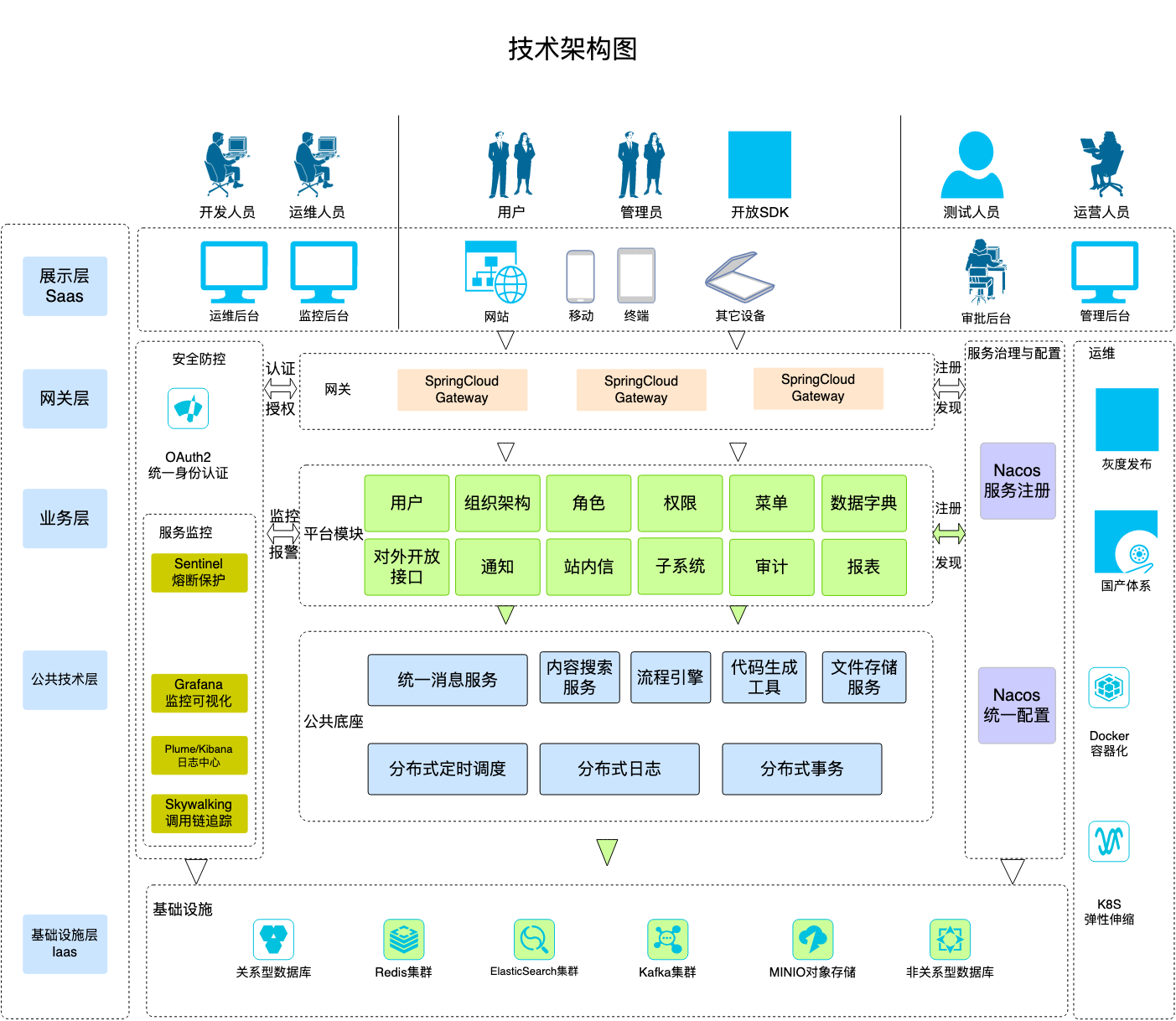 技术架构图