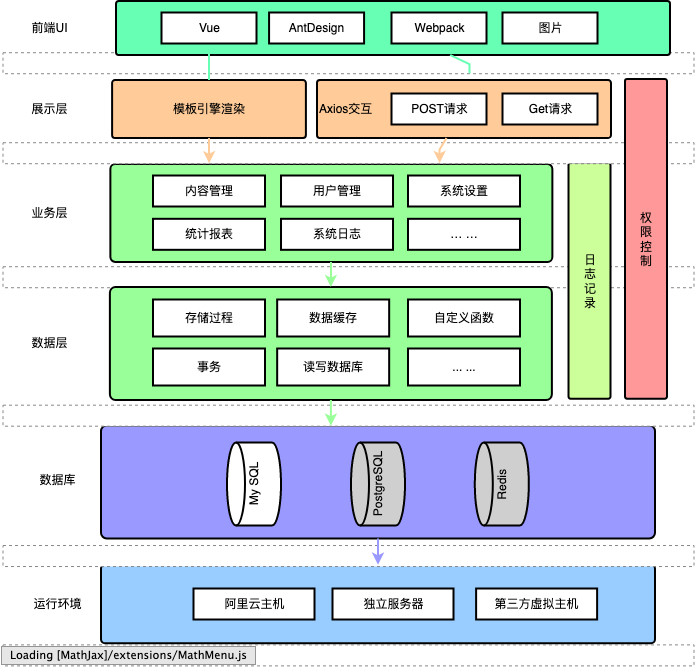 PGZ-SBV系统架构设计