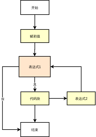 循环结构流程图