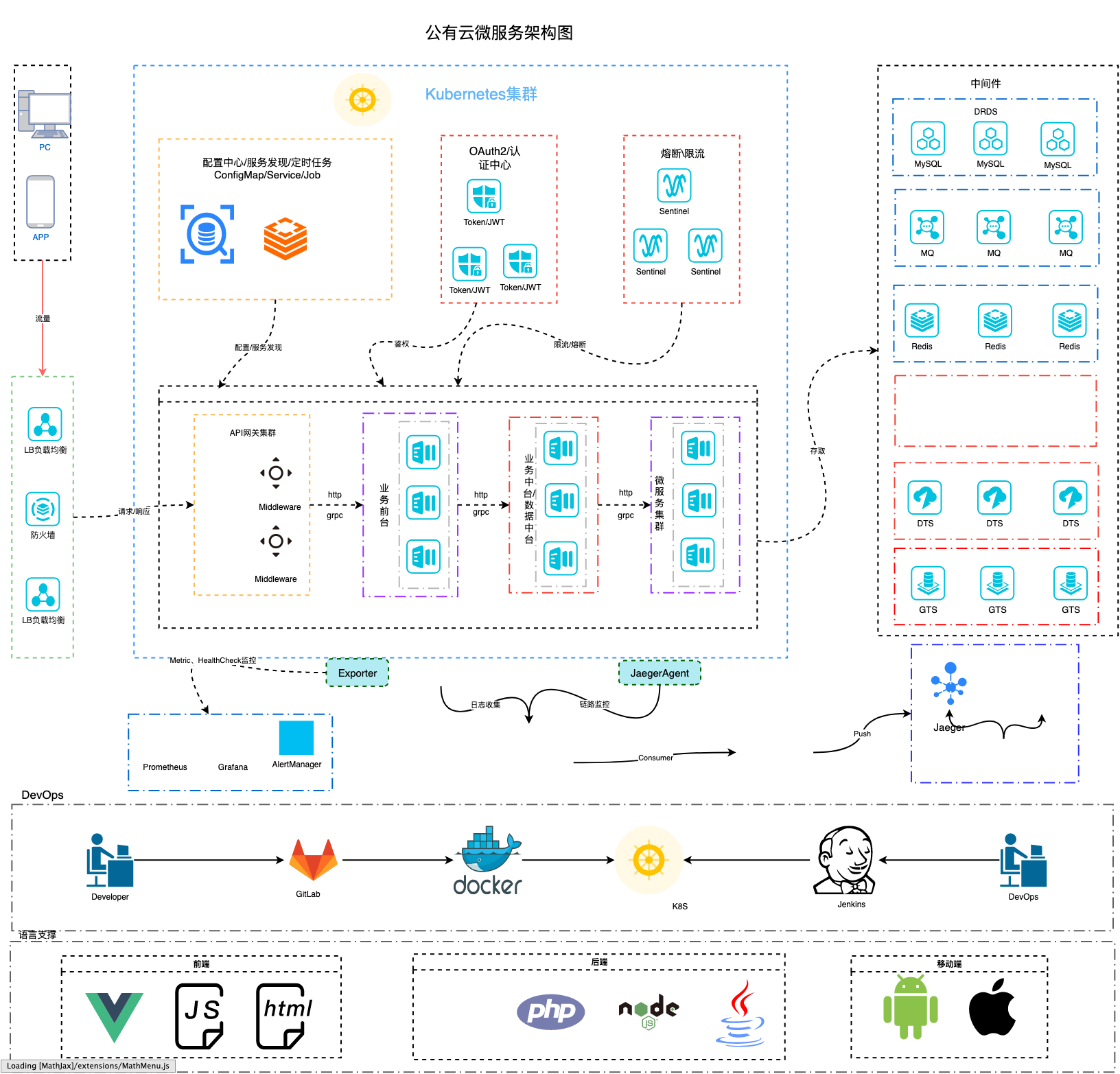 Kubernetes微服务架构图