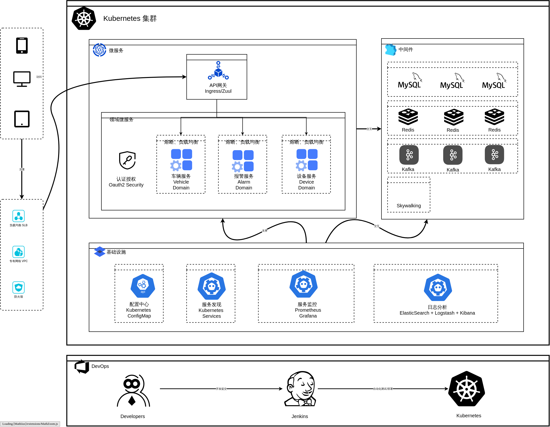 Kubernetes架构