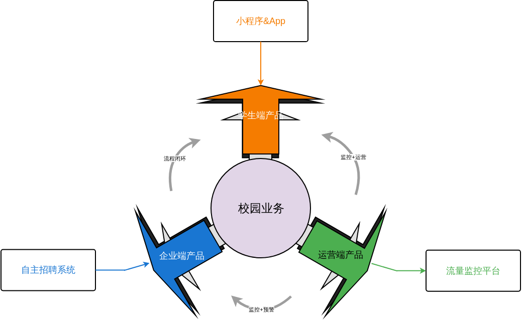 校园业务生态