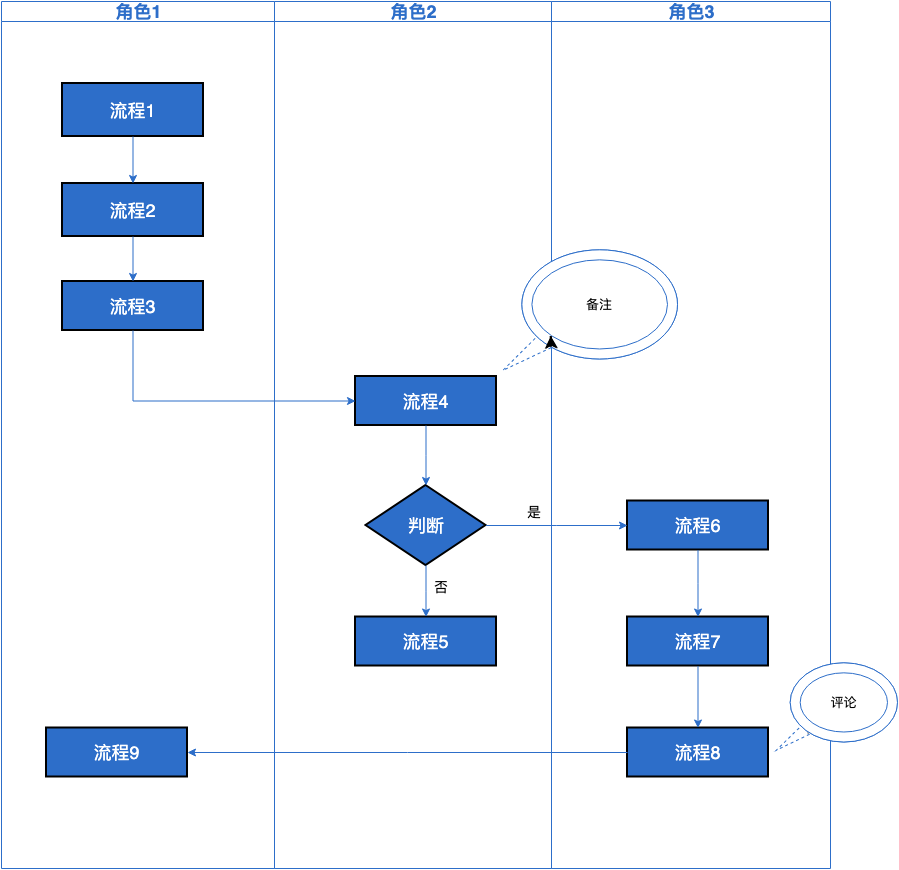 Flow Chart Demo