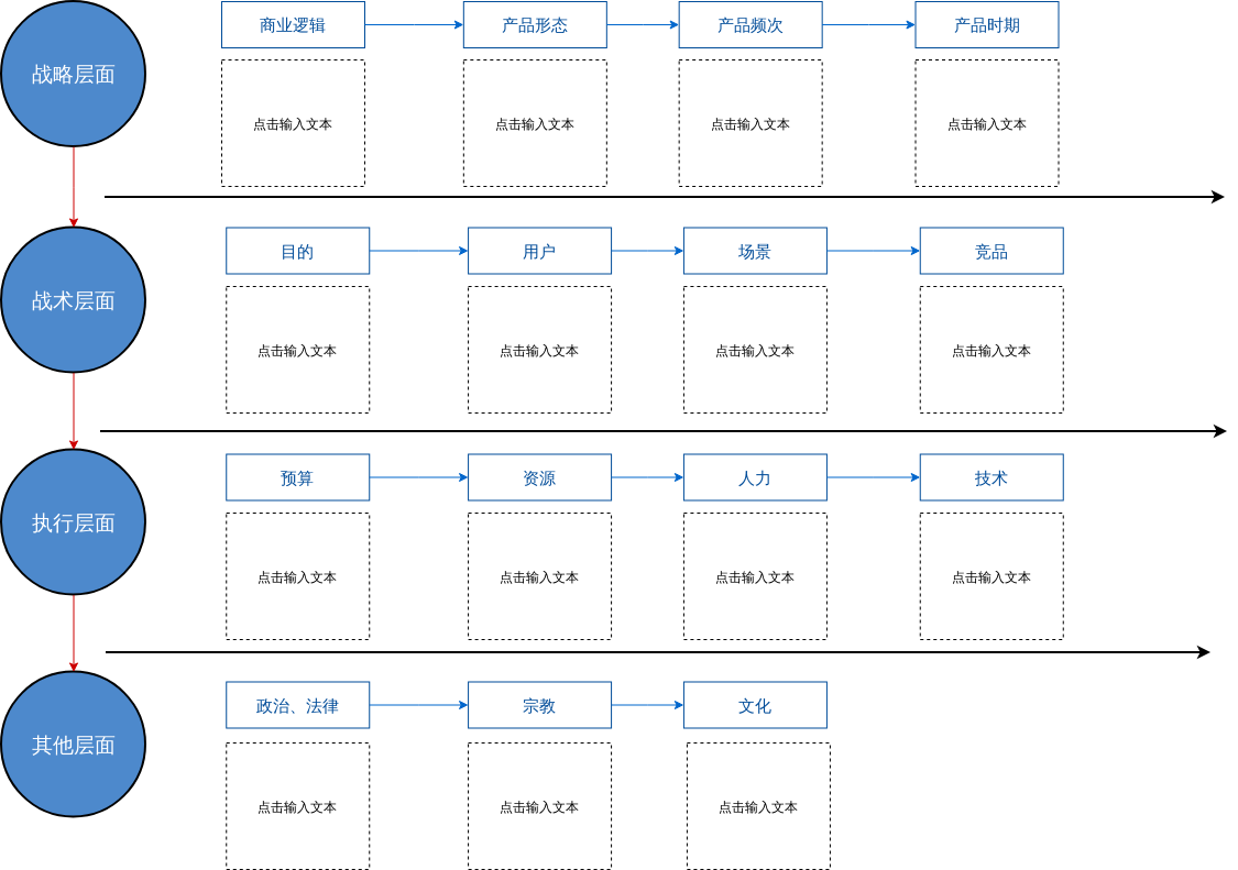 战略规划模板