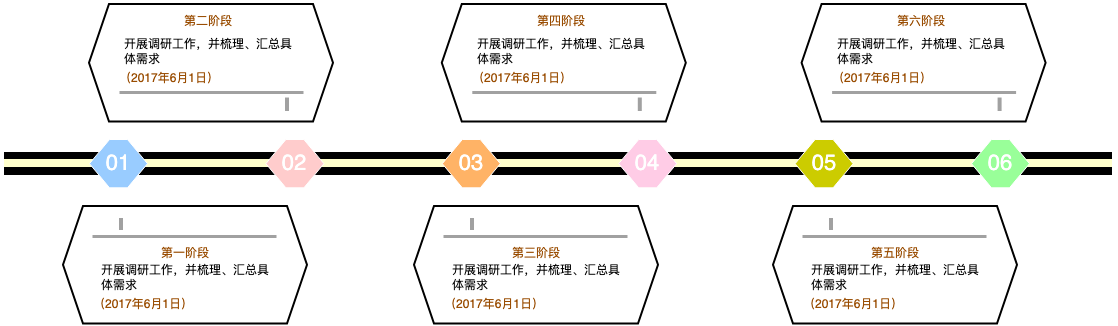 时间轴（水平）