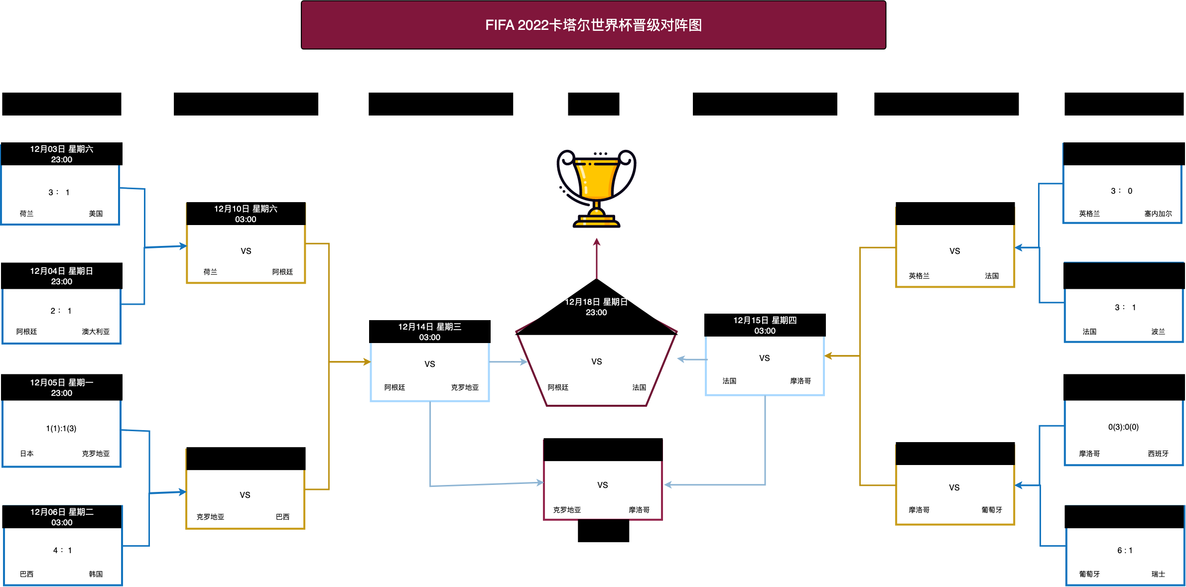 2022卡塔尔世界杯晋级对阵图