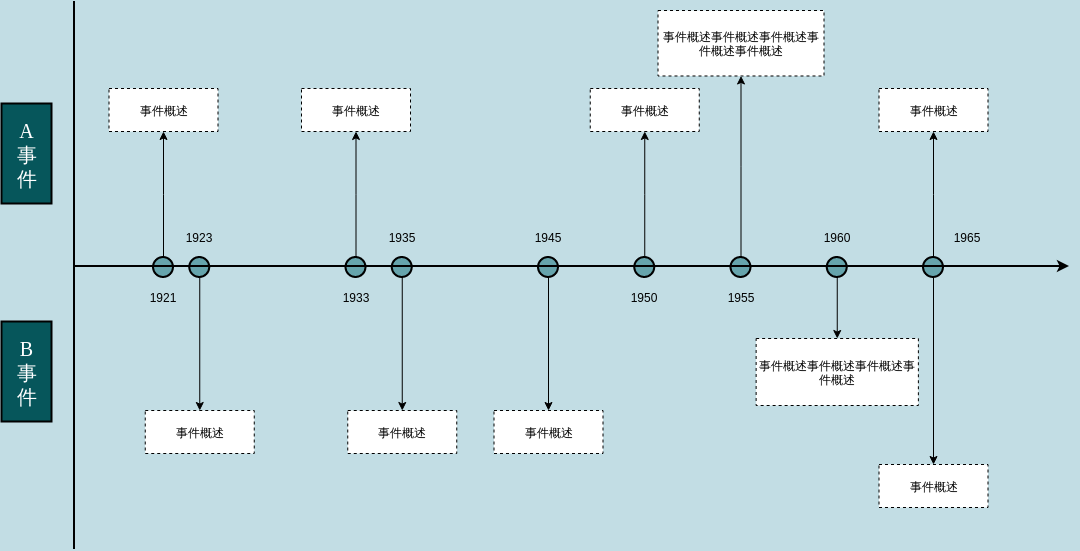 对比时间轴