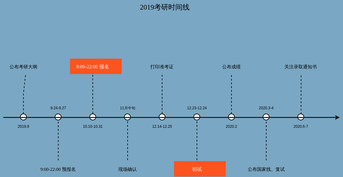 水平时间轴