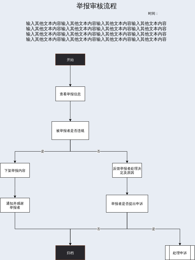 条件结构流程图
