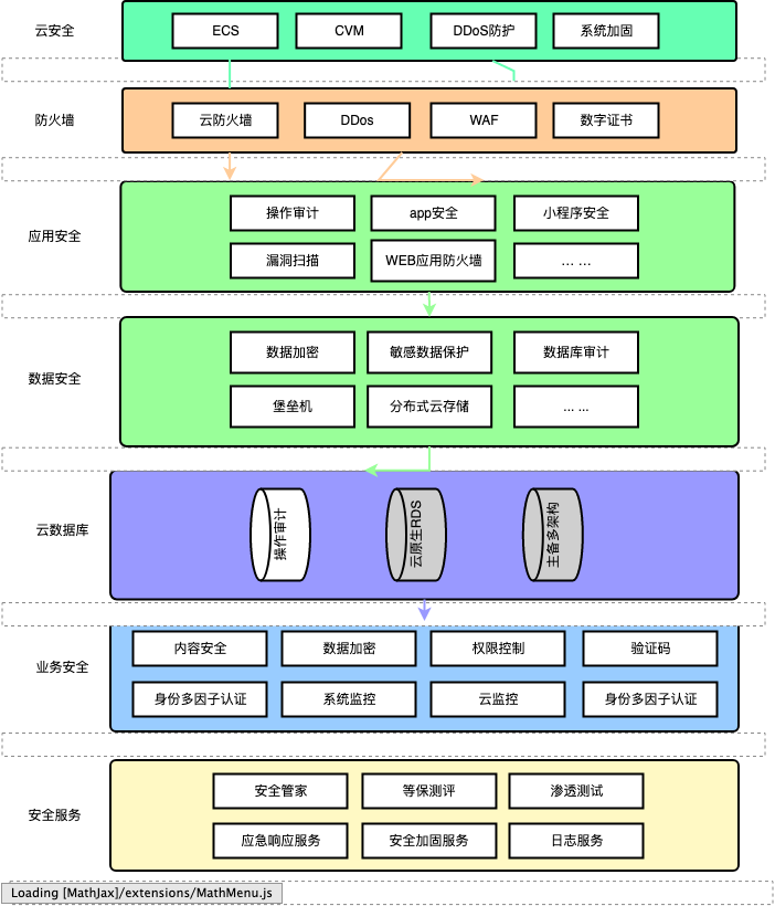 pgz-sbv安全性架构图
