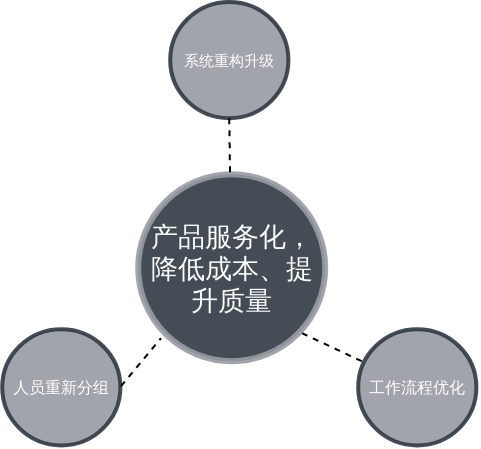 企业利益相关分析