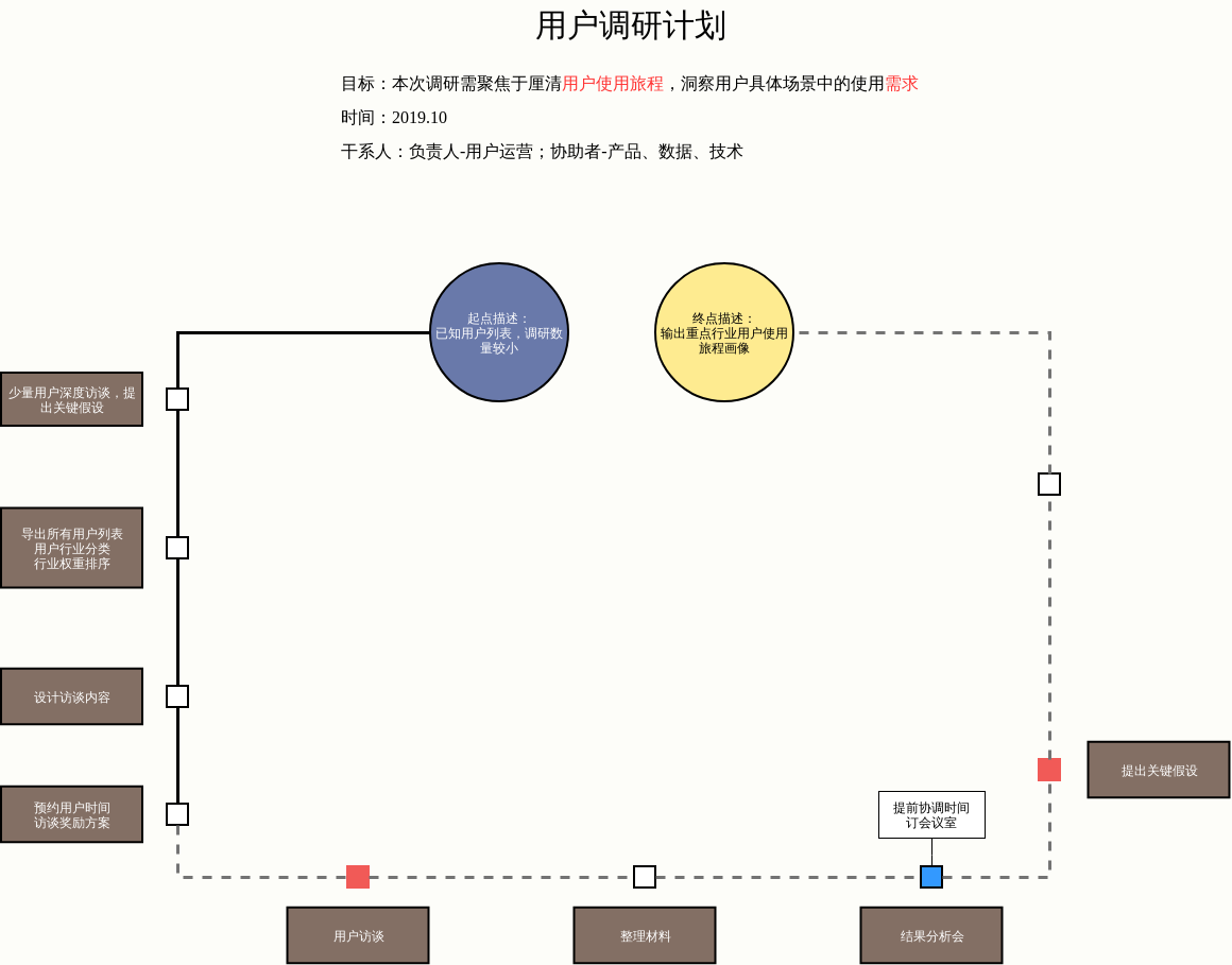 计划流程图