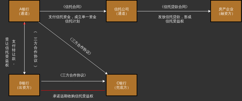 LitigationVisualization