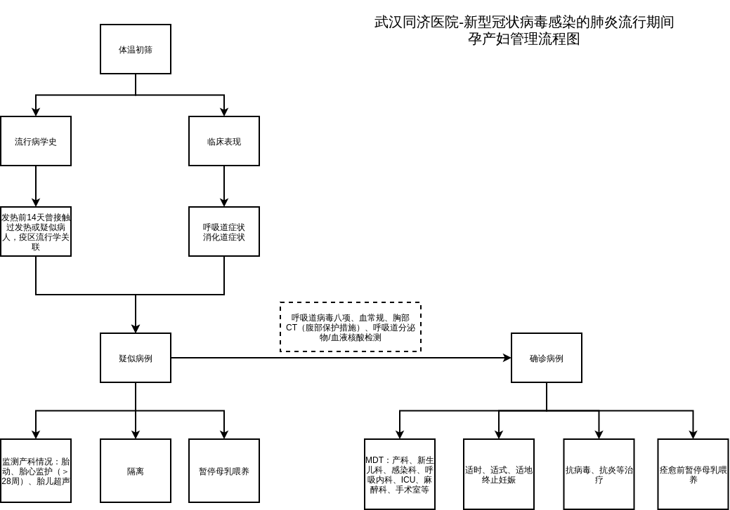 新型冠状病毒流行期间孕产妇管理流程图