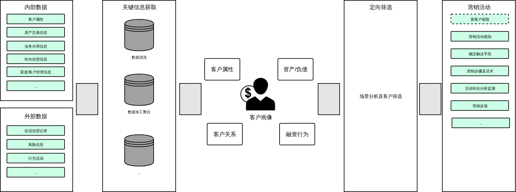 CustomerMarketingProcess