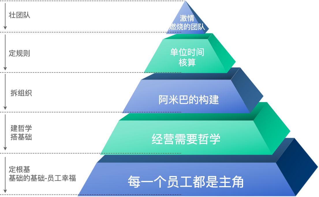 阿米巴经营-稻盛和夫-廖优明