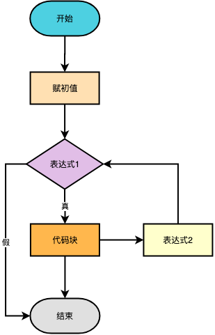 循环j结构流程图-模板