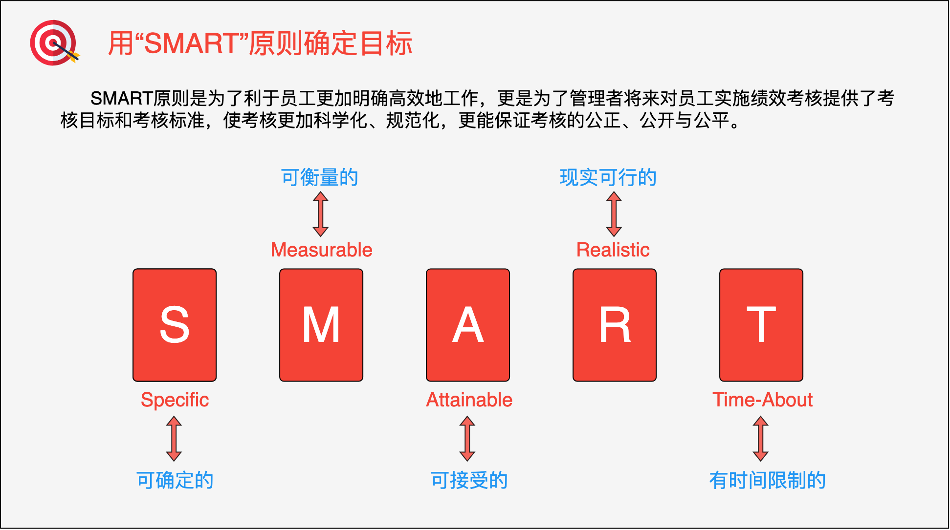 目标确立-SMART原则