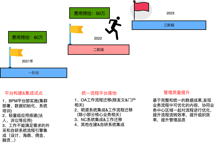 实施计划