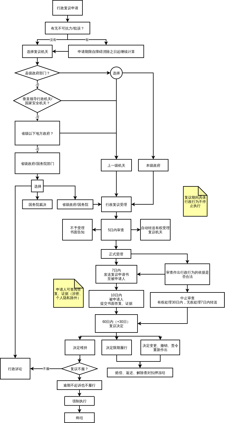 Administrativereviewflowchart