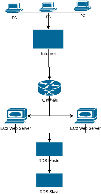 CiscoNetwork