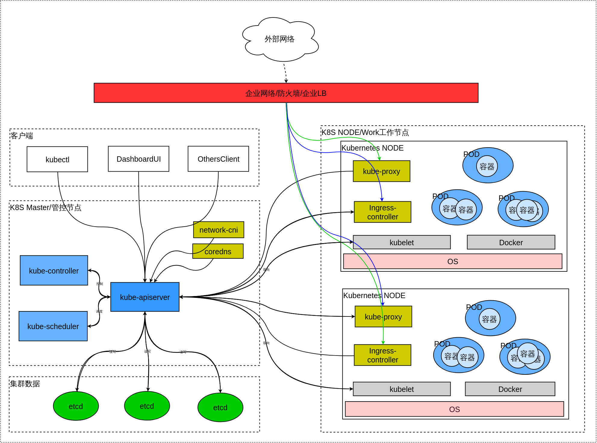 Basicarchitectureofkubernetes