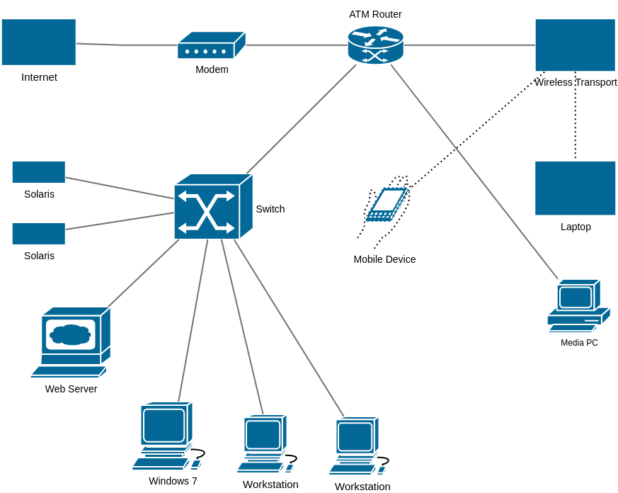 CiscoNetwork