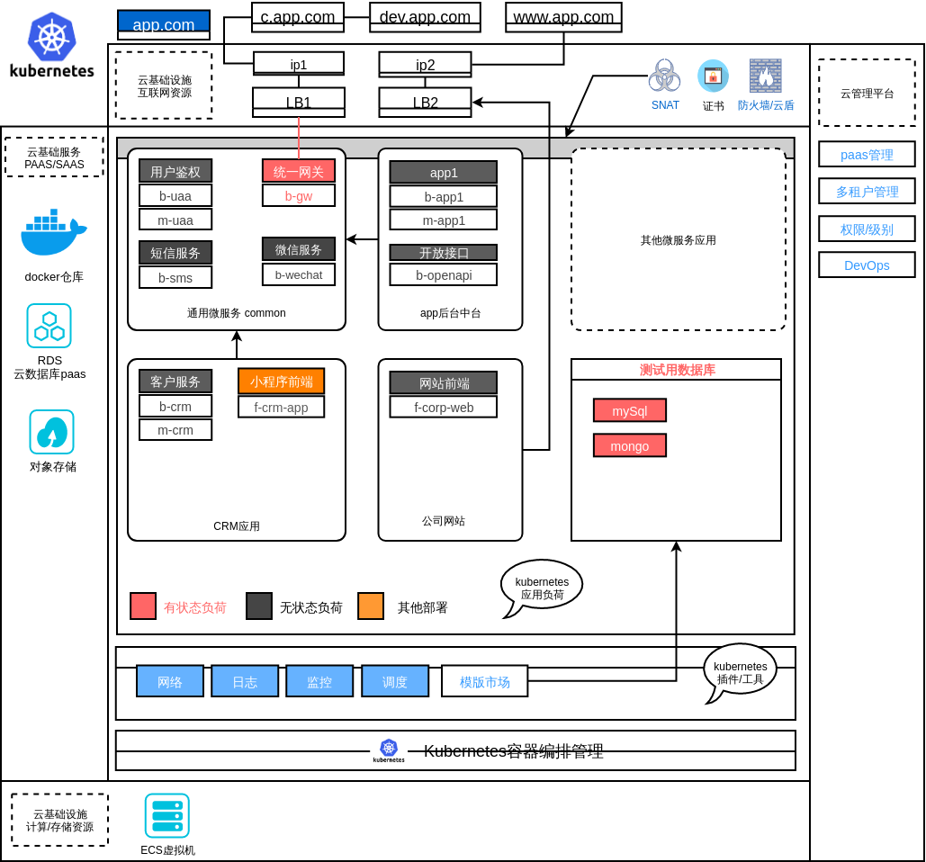 Sharekubernetescloudnativecloudplatformarchitecture