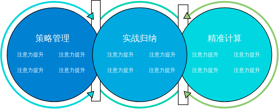 三步走蓝色模板