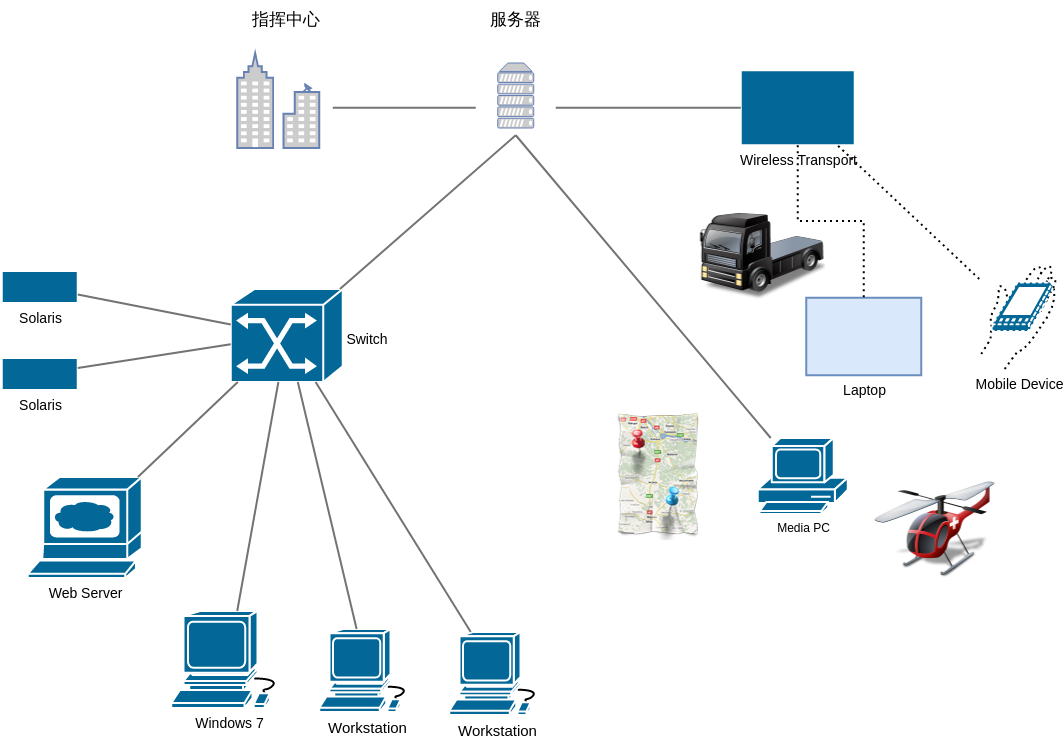 CiscoNetwork
