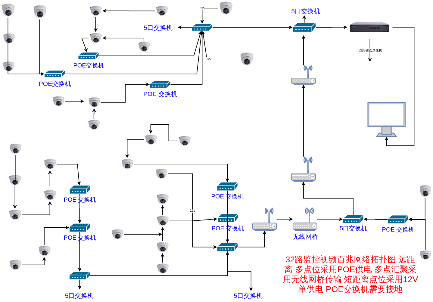 视频监控系统拓扑图