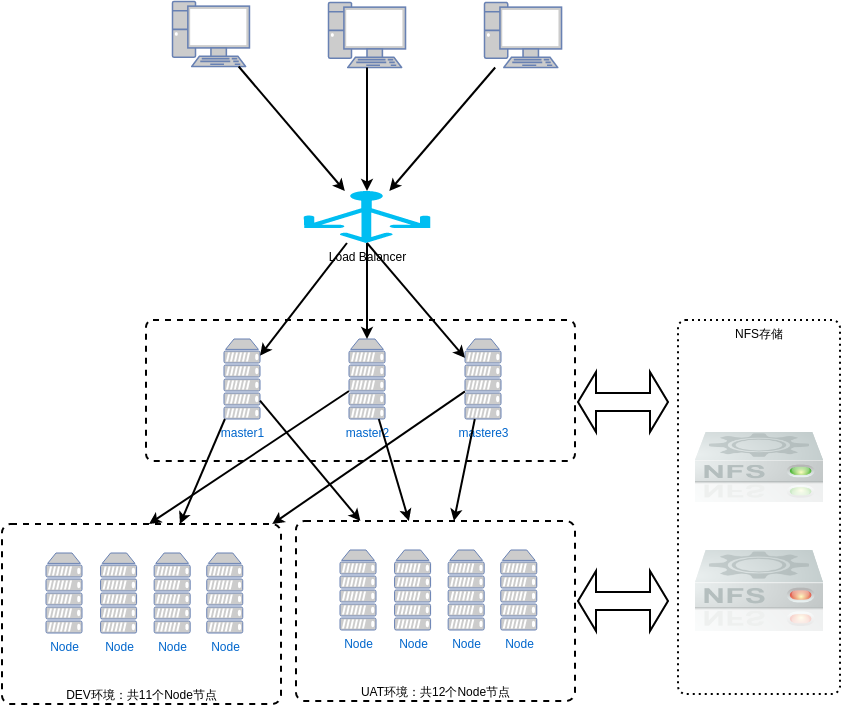 kubernetesHAtestenvironment