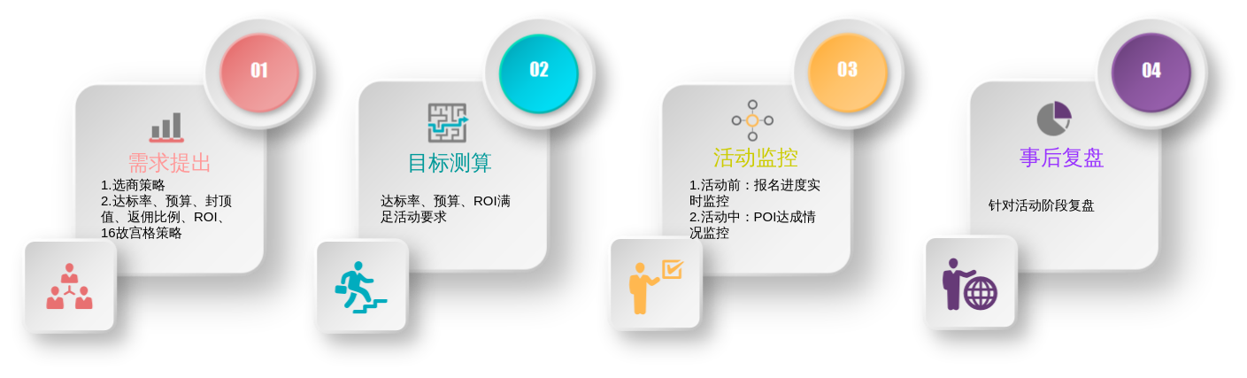 结构图，步骤图