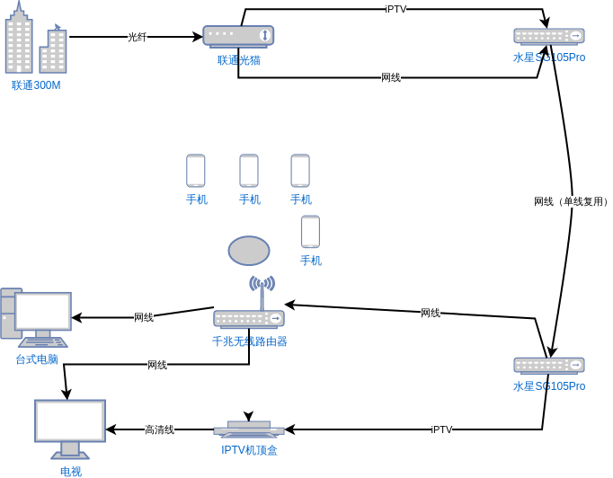 Single-wiremultiplexingwithtwoswitches
