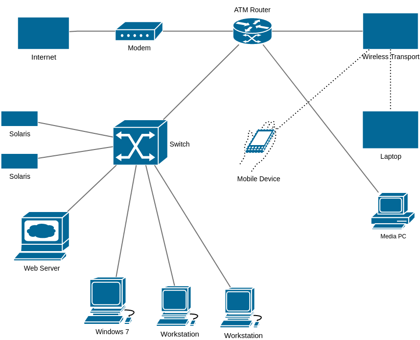 CiscoNetwork