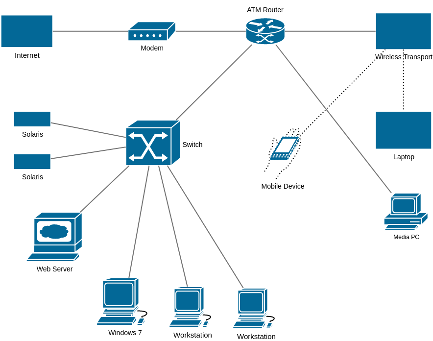 CiscoNetwork
