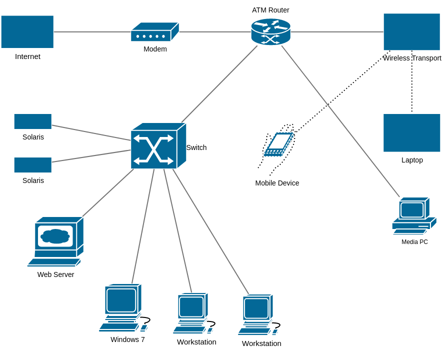 CiscoNetwork
