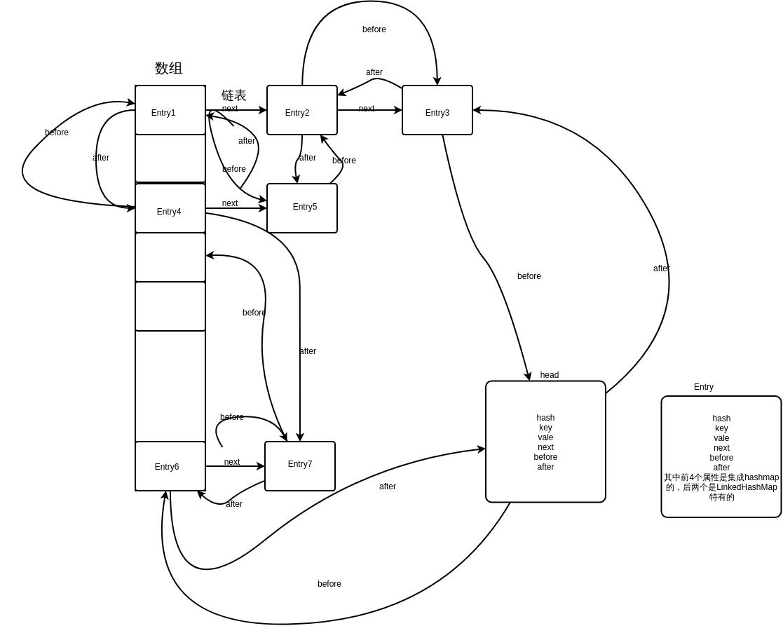LinkedHashMapdiagram
