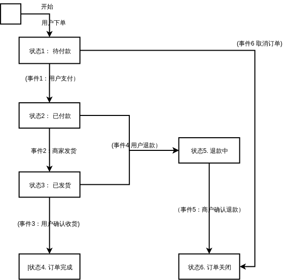电商订单状态机-简易版