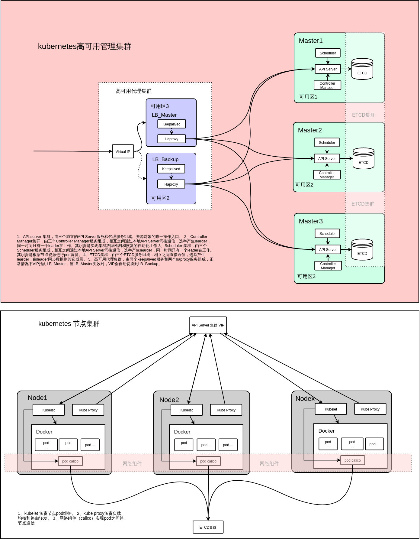 kubernetes部署架构图