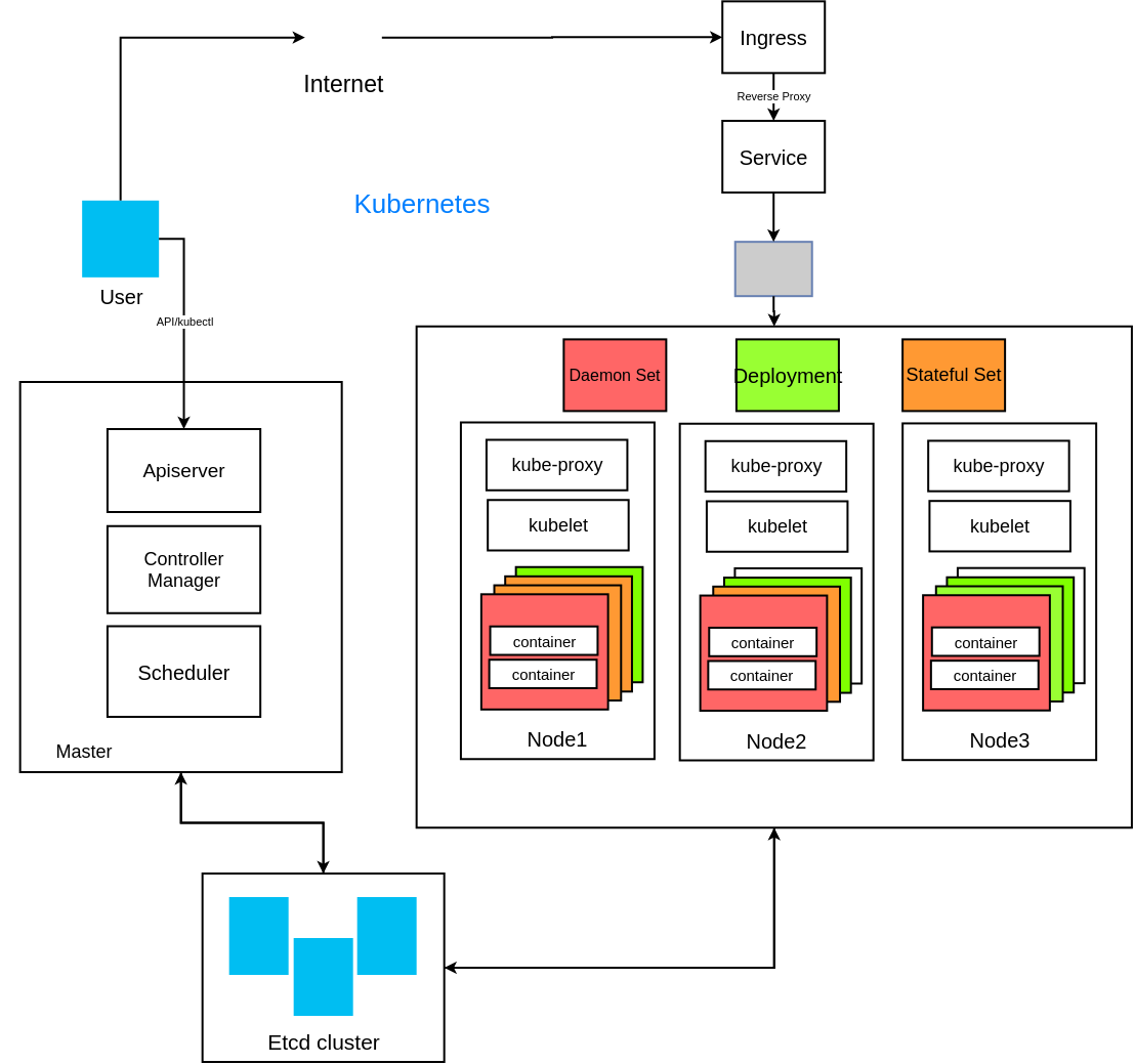 Kubernetes