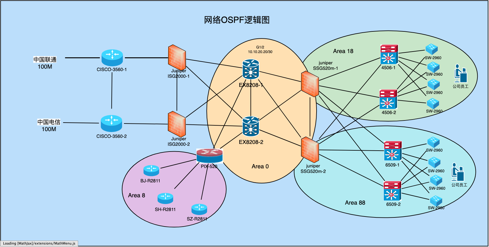 网络OSPF逻辑图